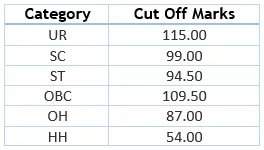 SSC JE Cut Off Electrical Mechanical Engineering 2016-17