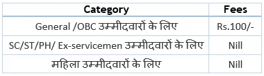 SSC JE Exam Application Fee