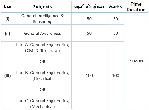 SSC JE Exam Pattern Paper-I