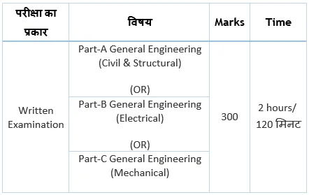 SSC JE Exam Pattern Paper-II