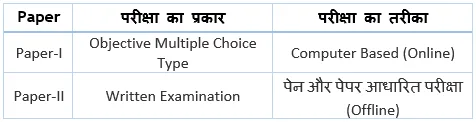 SSC JE Exam Pattern and Syllabus