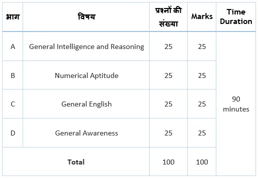 SSC MTS Exam Pattern Paper 1