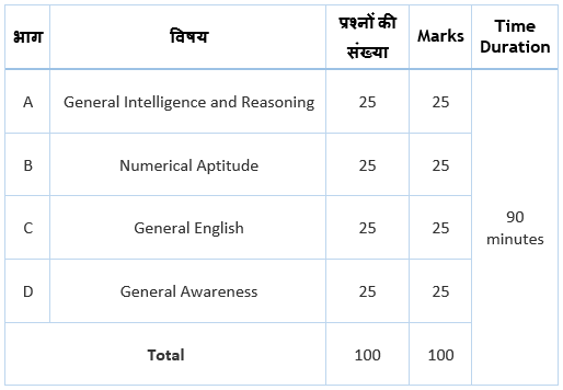  2024 SSC MTS Syllabus New Exam Pattern 