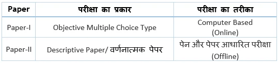 SSC MTS Exam Pattern