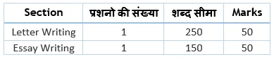 SSC MTS Exam Syllabus Paper-2