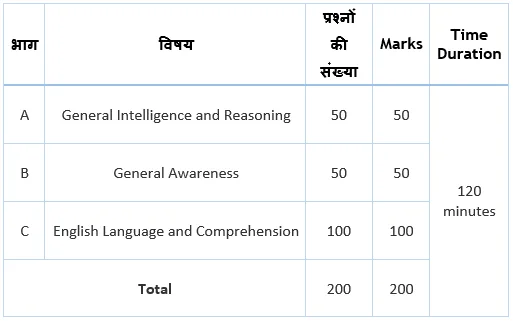SSC Stenographer Exam Pattern Grade C & D