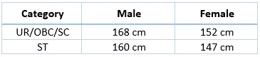 UP Police Constable exam Minimum Chest Required for Male Candidates
