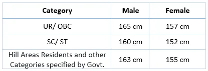 RPF Constable Minimum Height Required