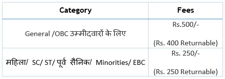 RPF SI Exam Application Fee