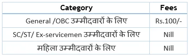 SSC GD Constable Exam Application Fee