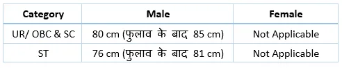SSC GD Constable Minimum Chest Required for Male Candidates