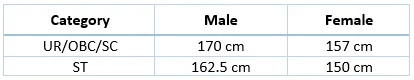 SSC GD Constable Minimum Height Required