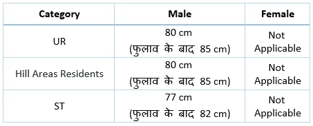 SSC CPO SI Minimum Chest Required for Male Candidates