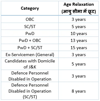 SSC JHT Exam Age Relaxation