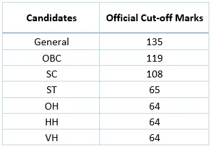Cut Off Marks 2017-18 Paper-2