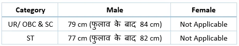 UP Police SI Minimum Chest Required for Male Candidates