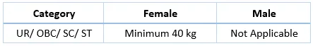 UP Police SI Minimum Weight Required for Female Candidates