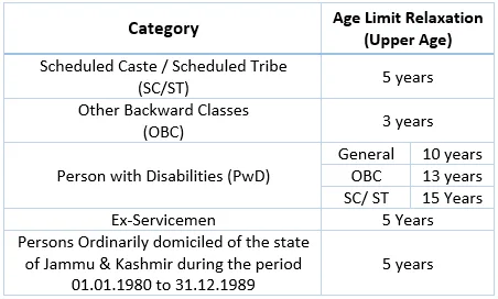 Bank PO Exam Age Limit Criteria