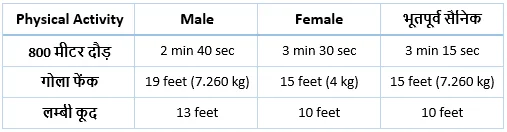 Minimum Physical Endurance Requirements