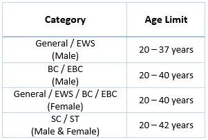 Bihar Police SI Exam Eligibility Criteria Age Limit